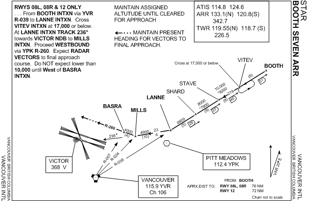 Vancouver STAR (sample). Langley Flying School.